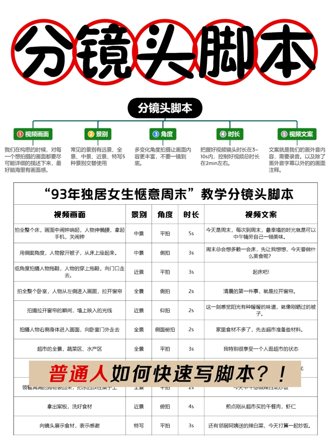 脚本教程|普通女生也能学会vlog万能脚本！