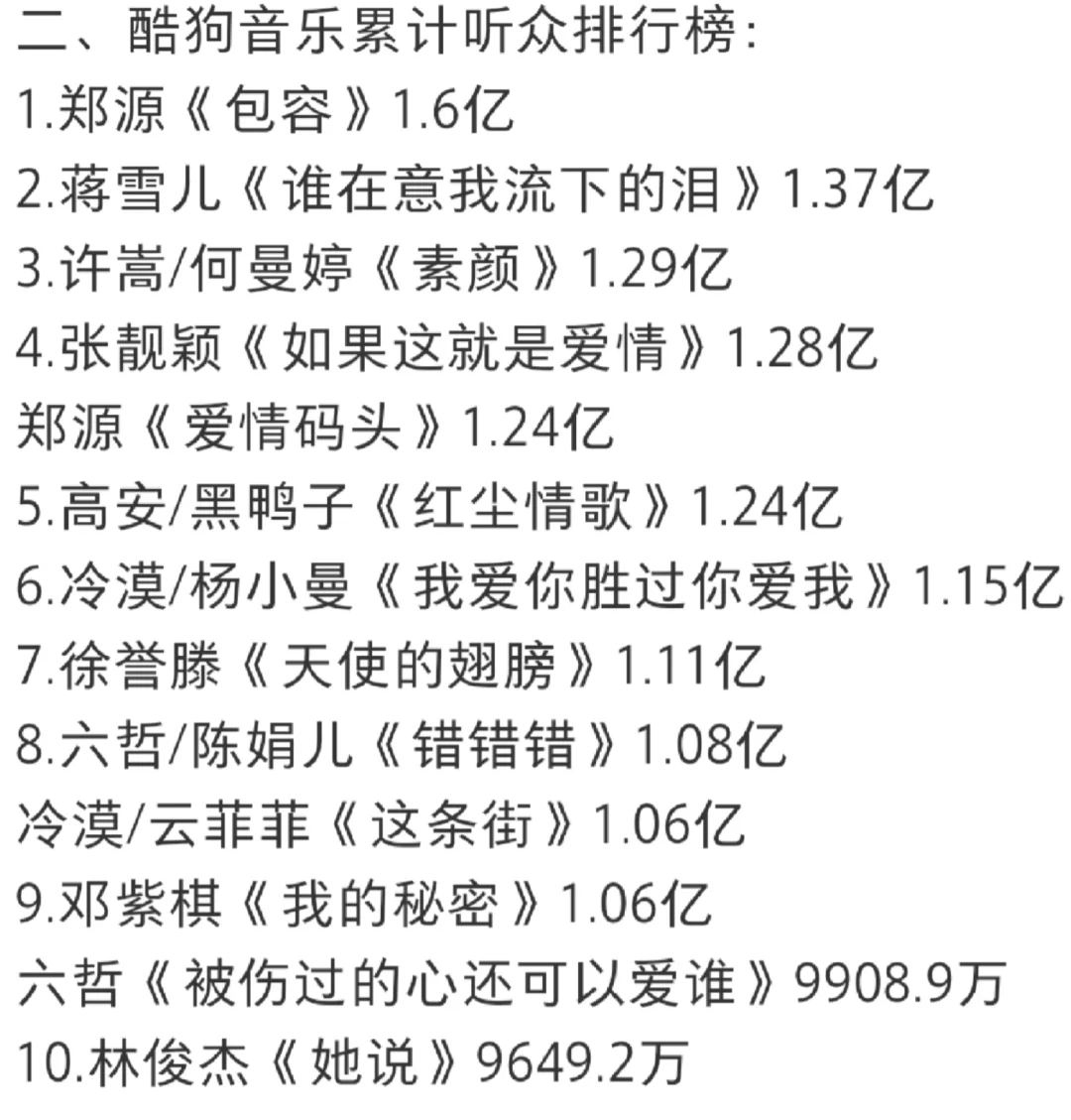 华语乐坛2010年发行歌曲音乐APP榜单统计