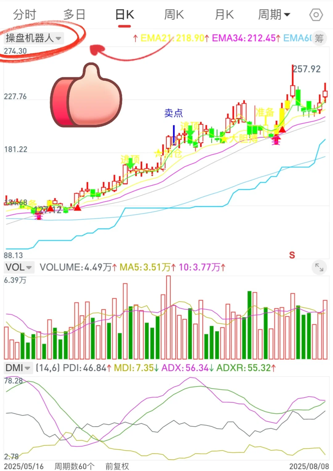 通达信珍藏版（🤖️）高胜率tn6源码编写！