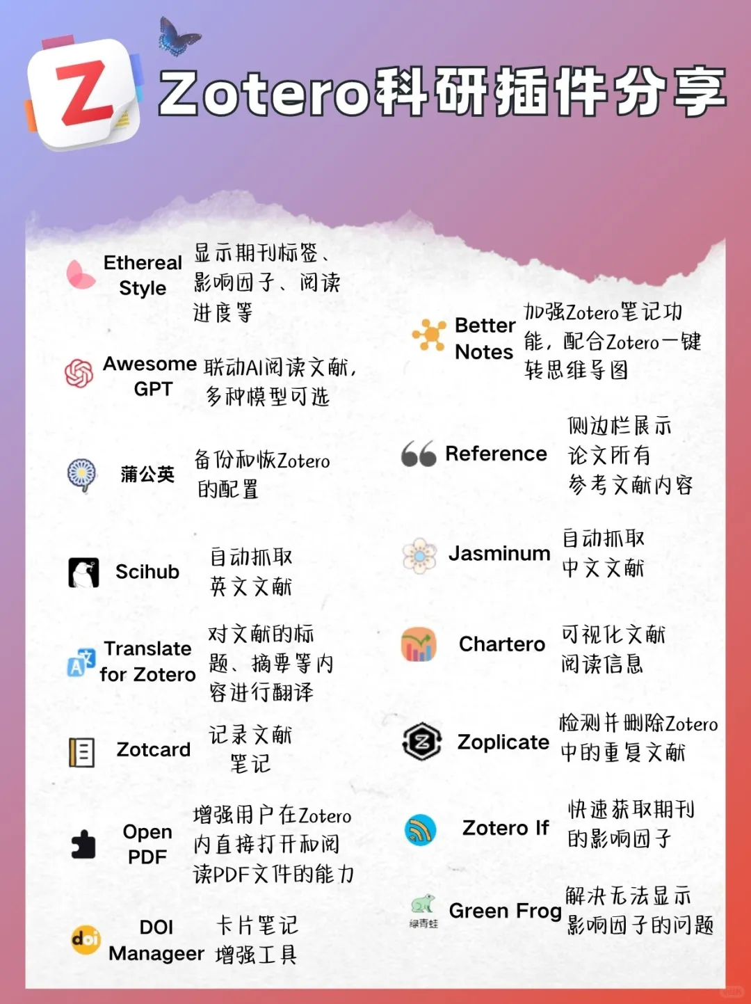 如果你研一就装了这些Zotero插件...