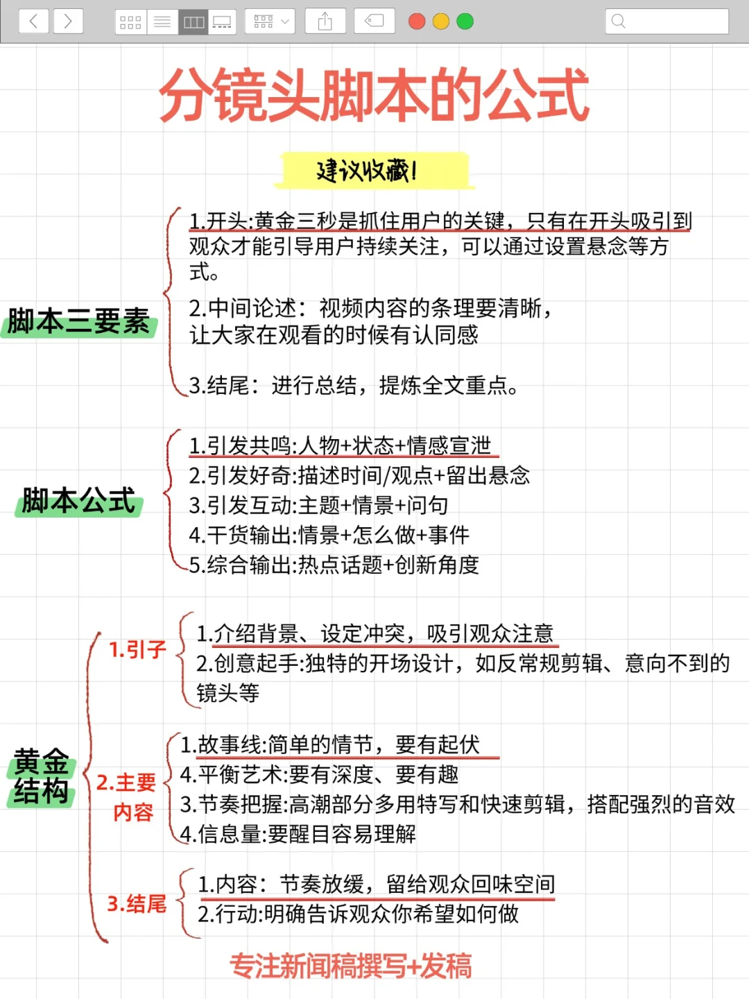 🌟分镜头脚本的公式 