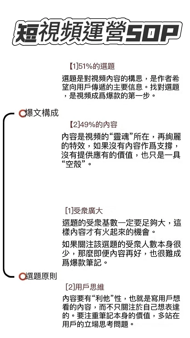 短視頻運營秘籍來啦！從0- 1爆款生成全