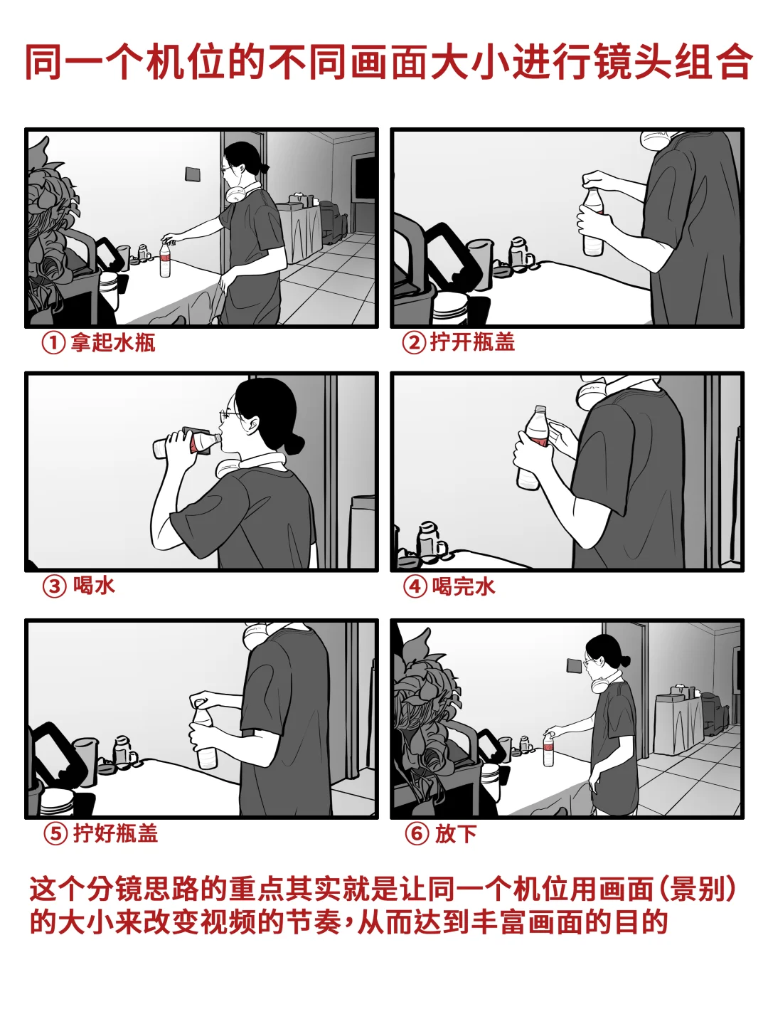 分镜技巧⁶｜1️⃣个万能的分镜公式