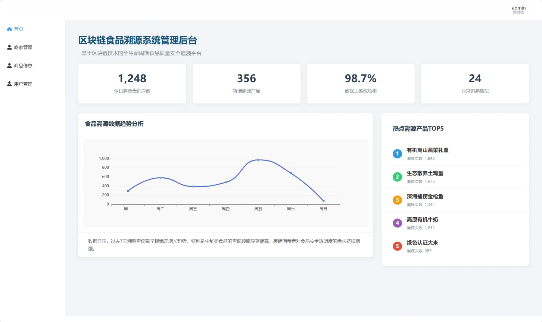 基于区块链的食品溯源系统的设计与实现