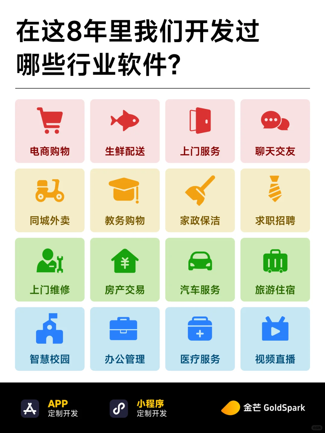 做一个app需要多少钱？制作周期有多久？