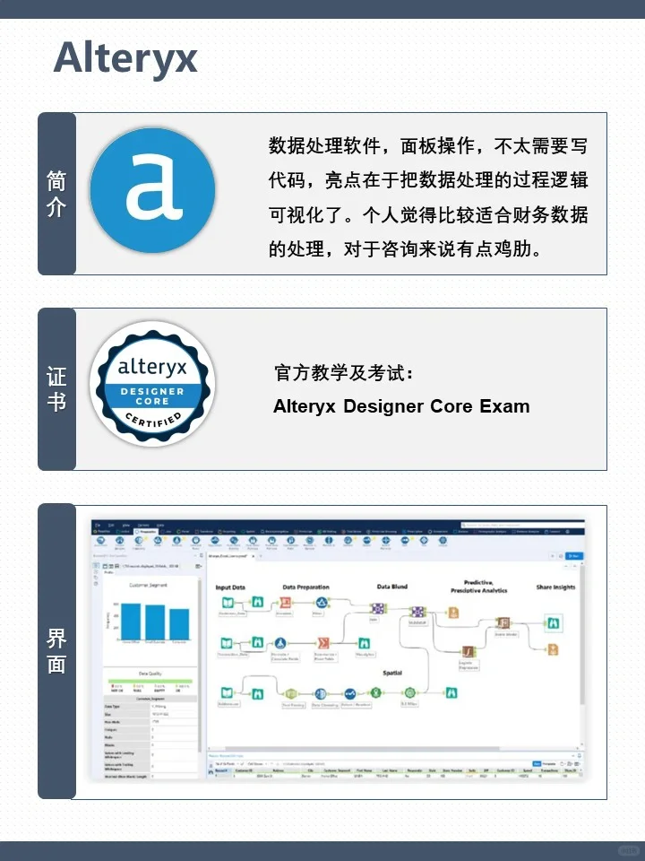 四大咨询er需要哪些Digital Certificate？📄