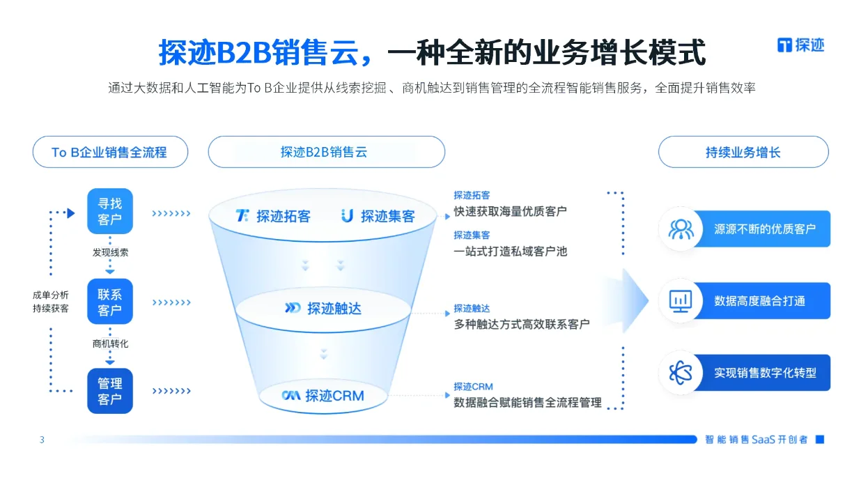 探迹：全行业精准拓客利器！