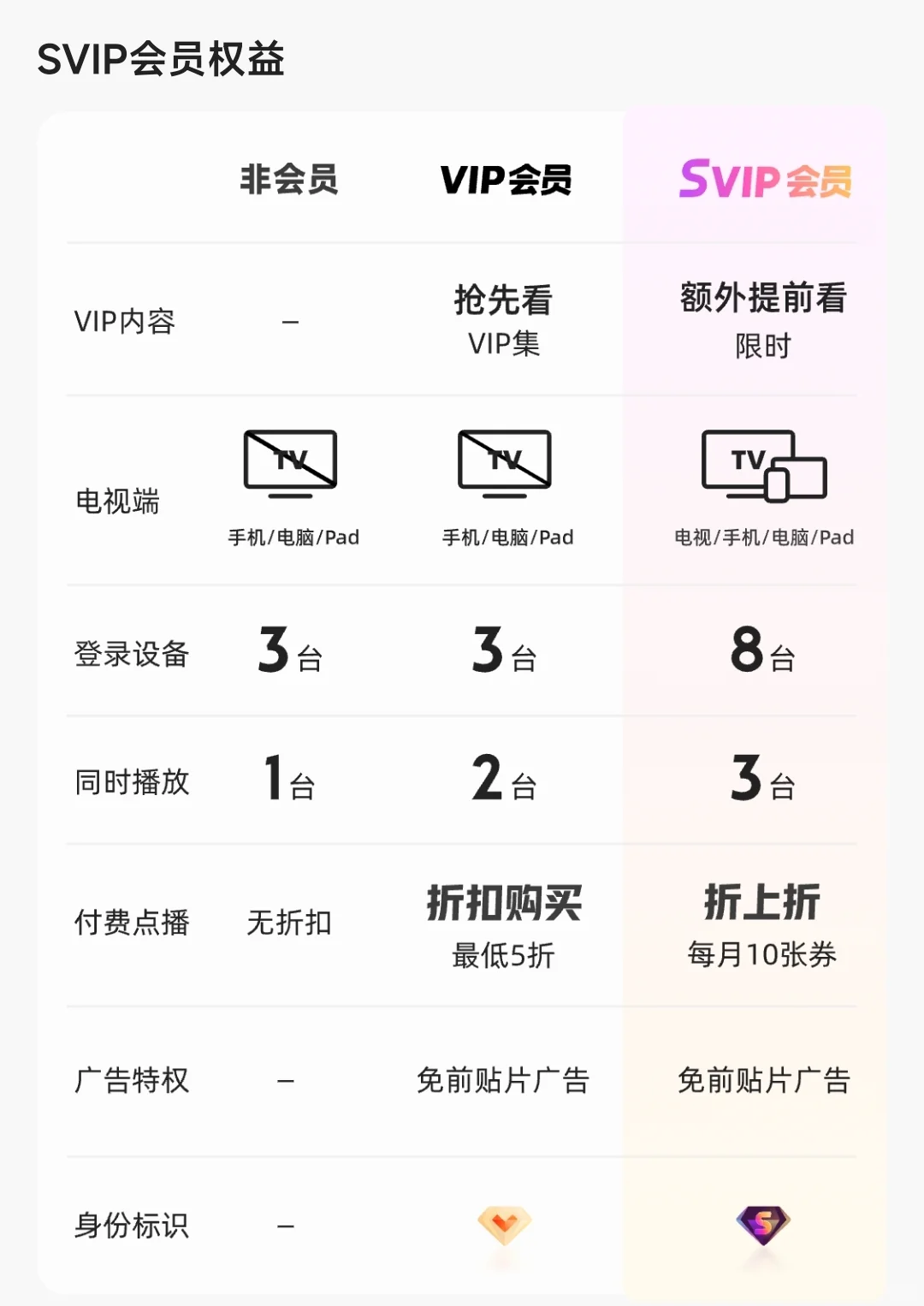 优酷电视端128一整年！宝子们快薅！