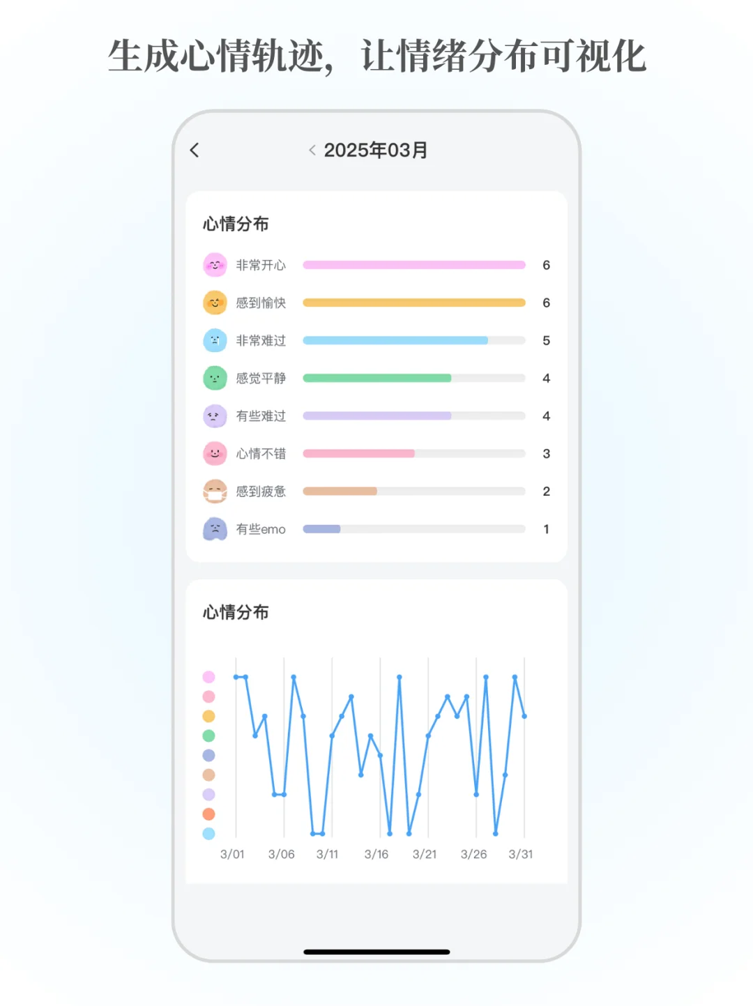 为所有J人做了一个情绪管理app