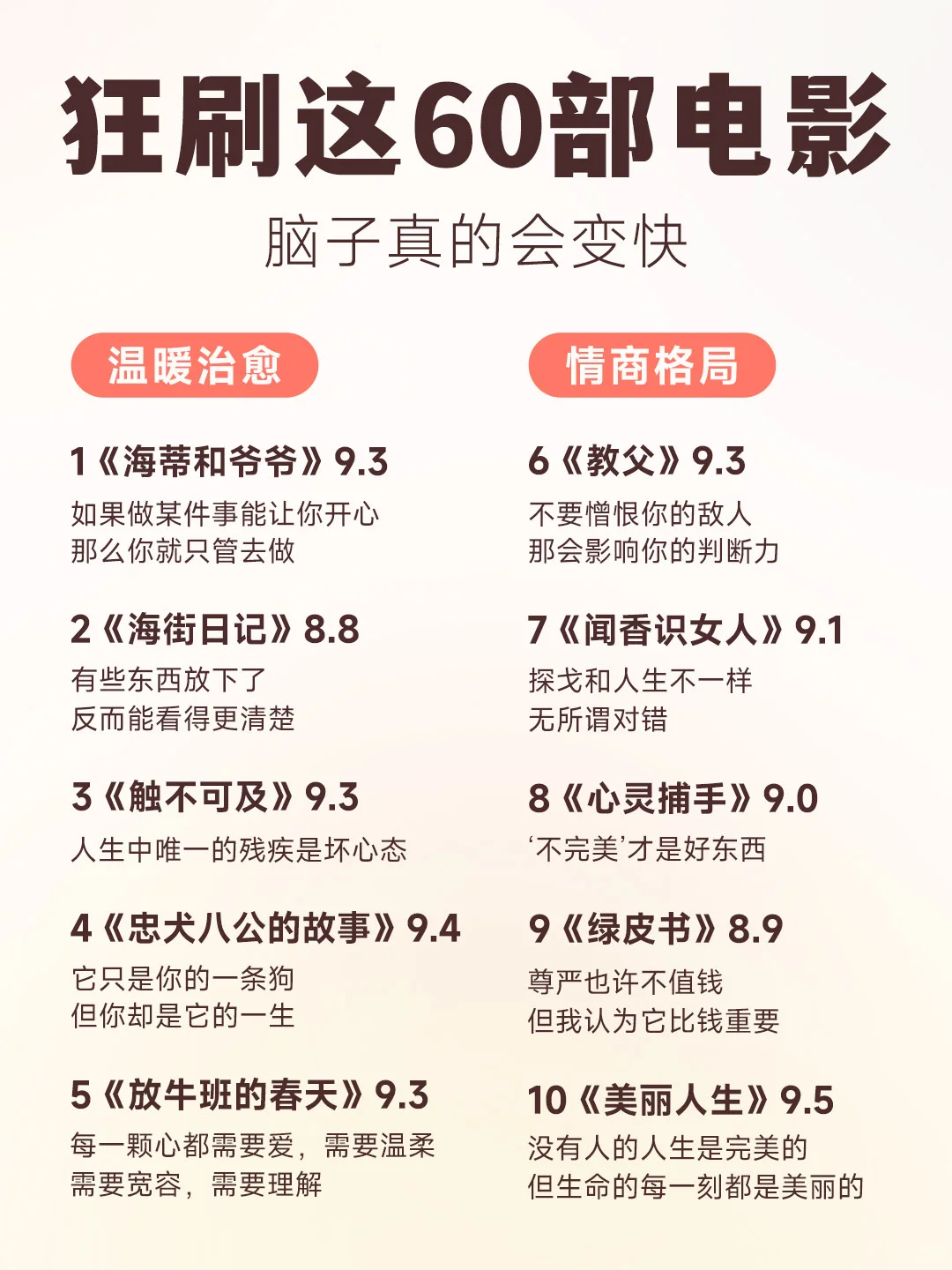 狂刷这60部电影🎬脑子真的会变快！