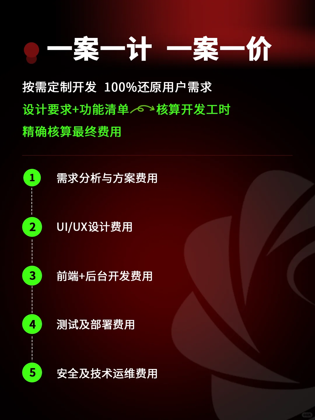 小程序定制开发多少钱？小程序开发服务商