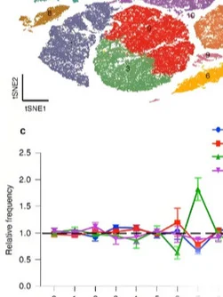 生信分析必备软件清单，建议先🌟收藏再看