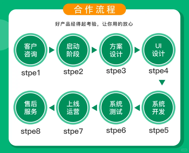 互联网医院软件开发 欢迎大家来找我咨询