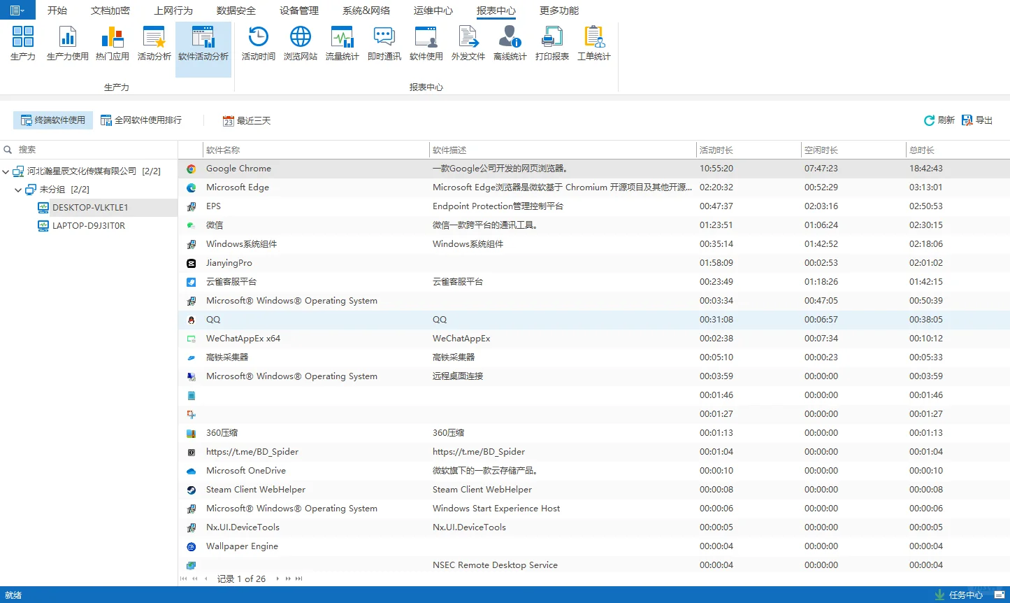 一个软件就能实时监控员工电脑的所有操作