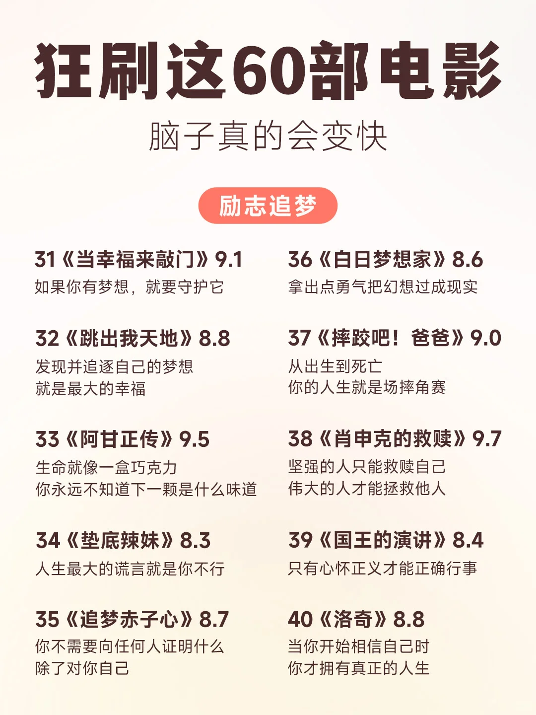 狂刷这60部电影🎬脑子真的会变快！