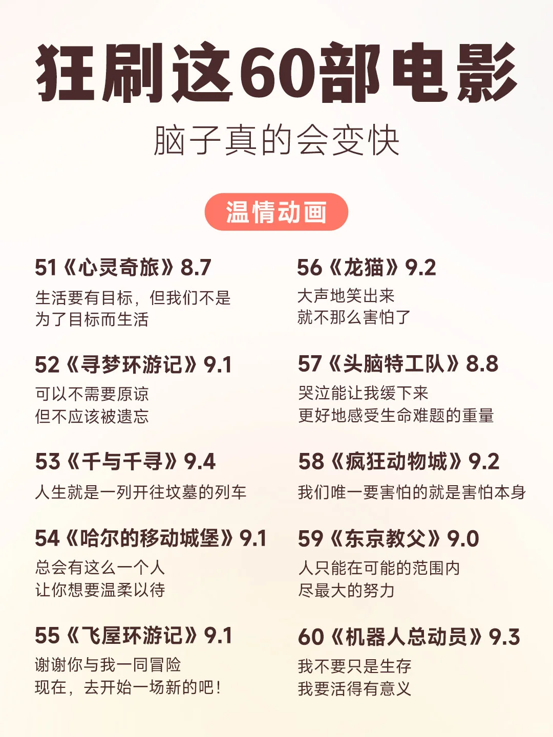 狂刷这60部电影🎬脑子真的会变快！