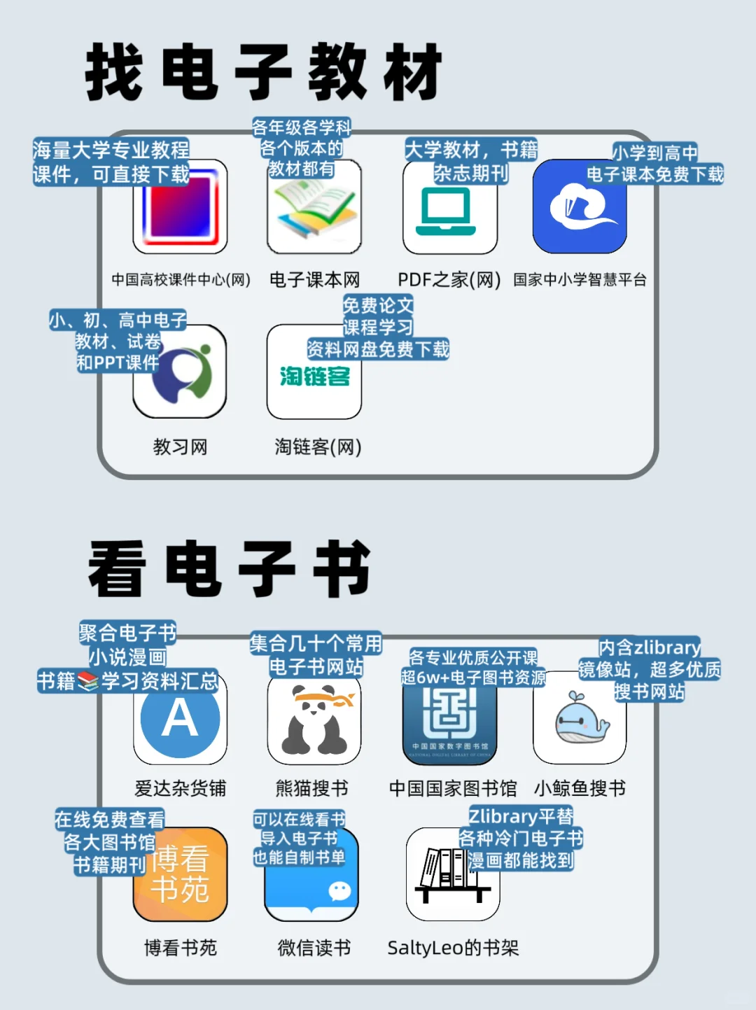 iPad用户必看❗60款学习型App必备合集