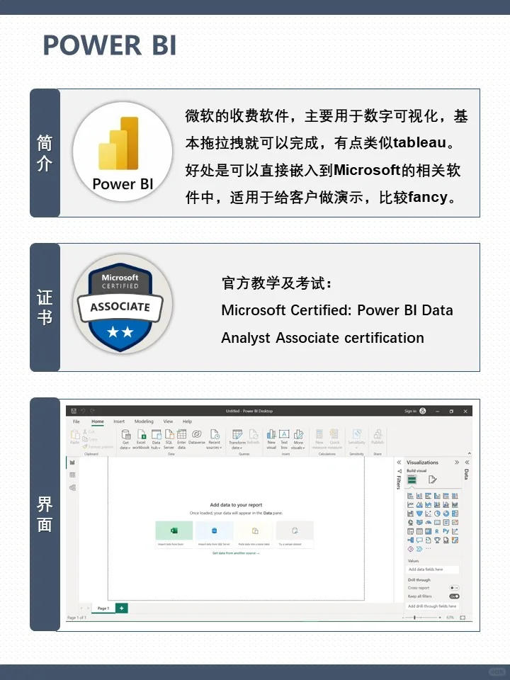 四大咨询er需要哪些Digital Certificate？📄