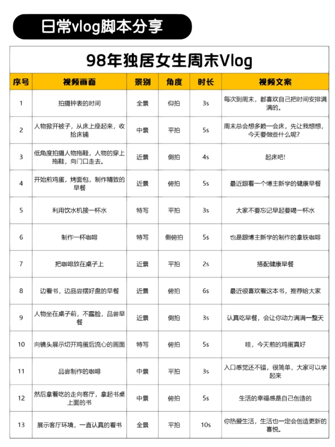 谁还不会写脚本✍🏻️万能脚本公式来了