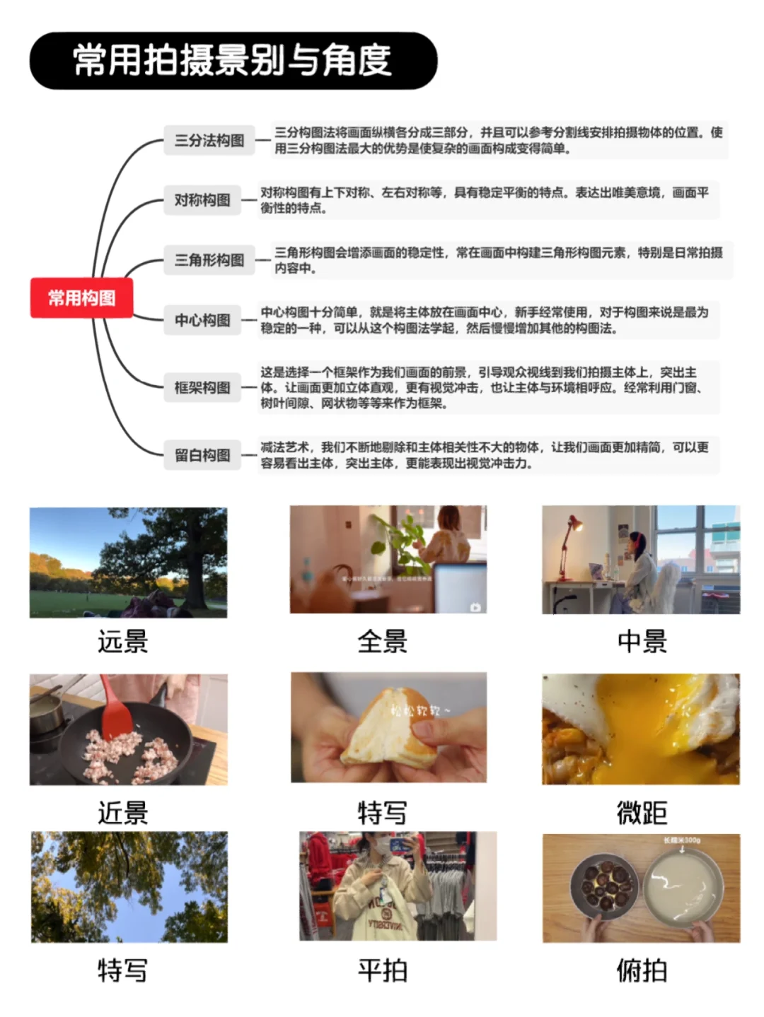 谁还不会写脚本✍🏻️万能脚本公式来了