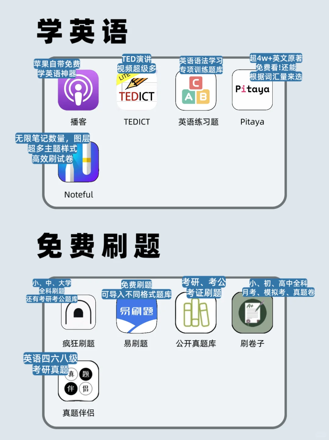 iPad用户必看❗60款学习型App必备合集
