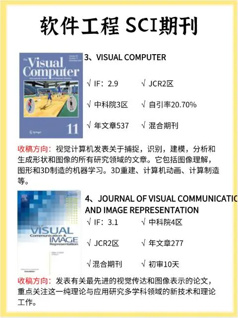 软件工程类sci期刊，计算机领域好投期刊