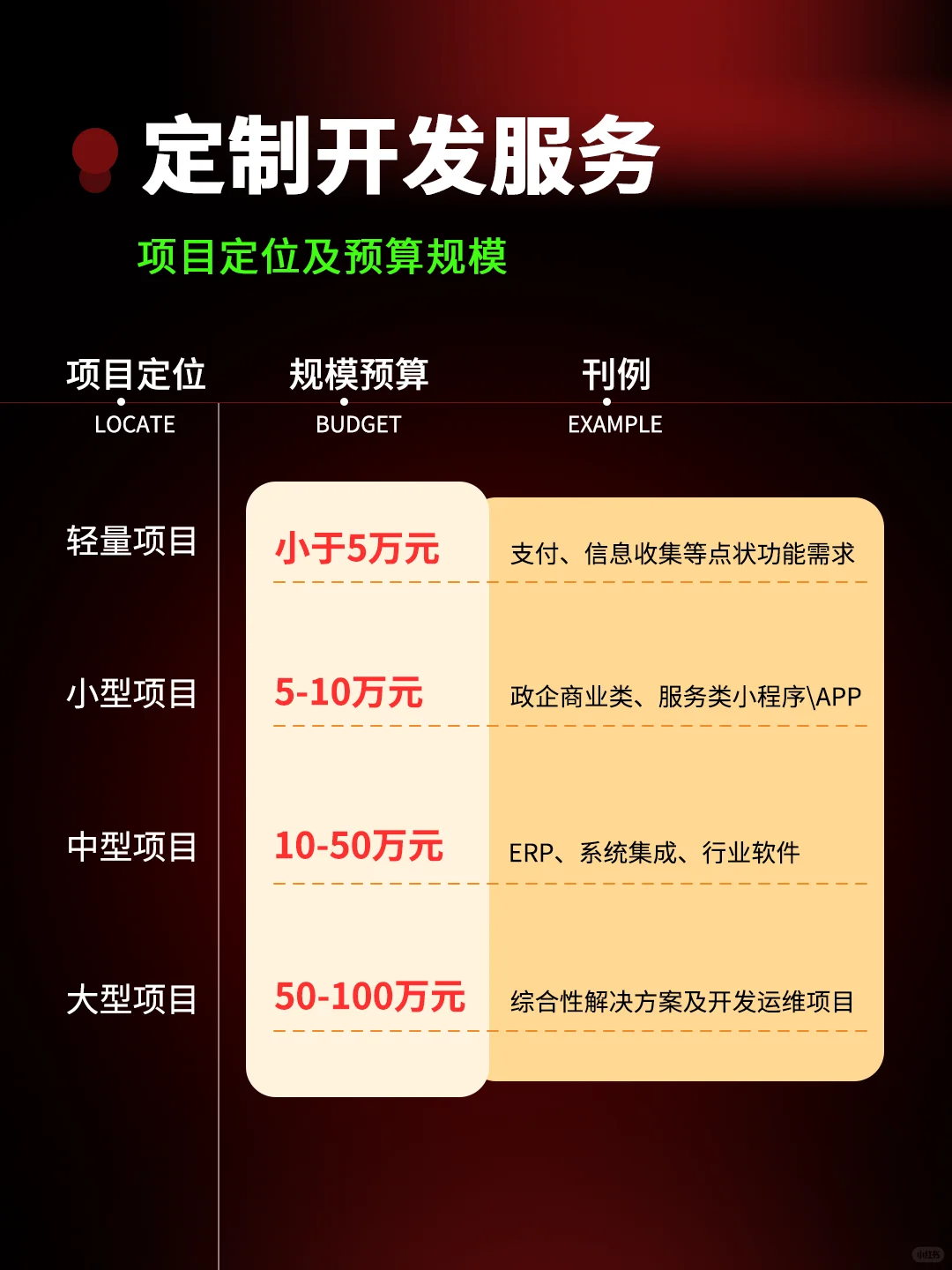 小程序定制开发多少钱？小程序开发服务商