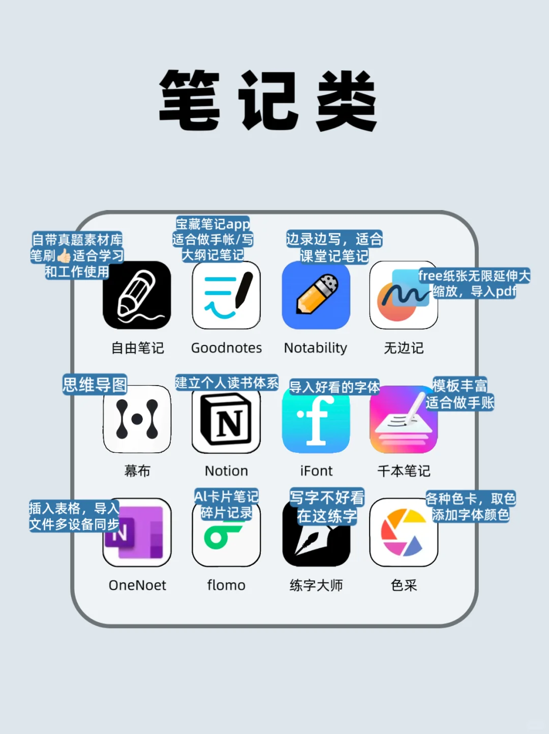 iPad用户必看❗60款学习型App必备合集