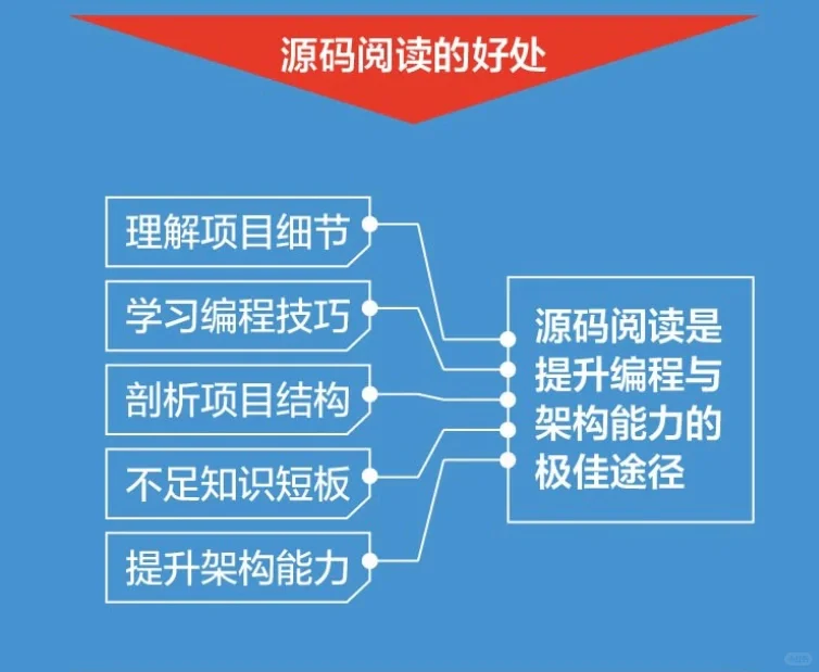 如何阅读开源代码？程序员职业成长分享