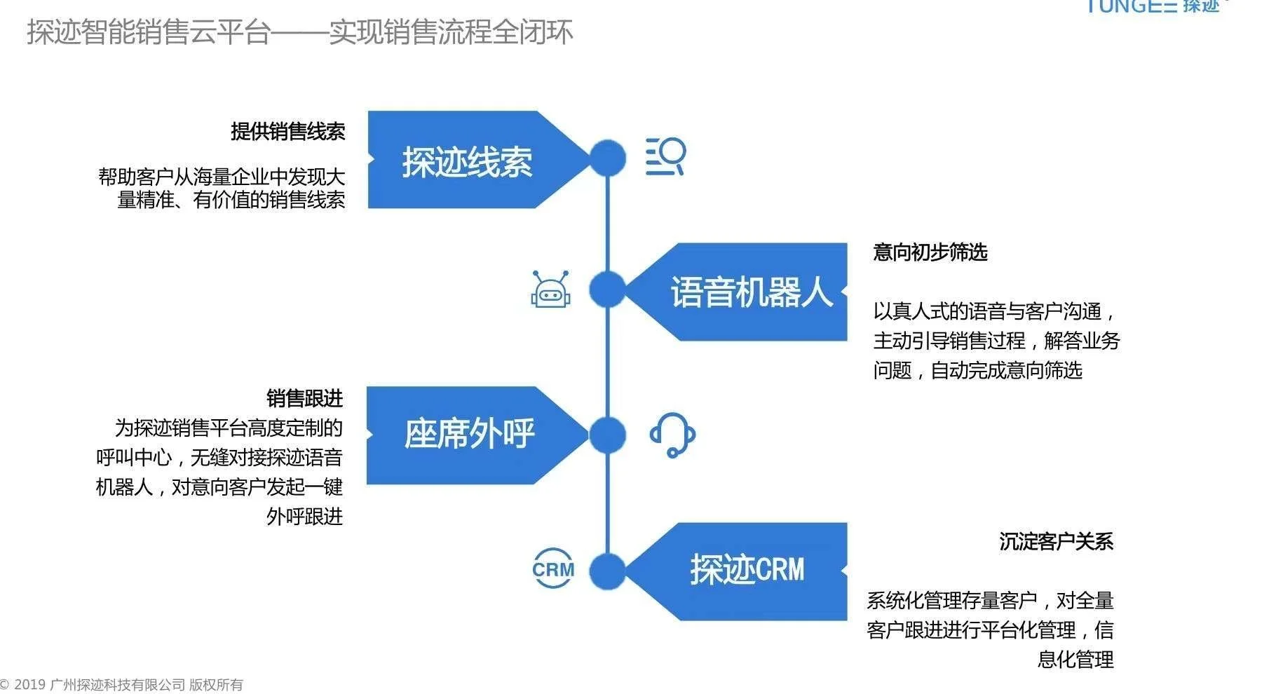 探迹：全行业精准拓客利器！