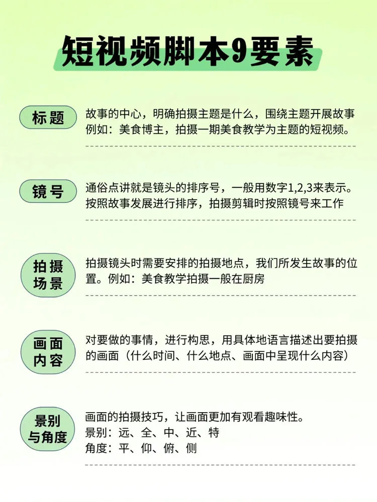 写好短视频脚本的9要素，纯干货！