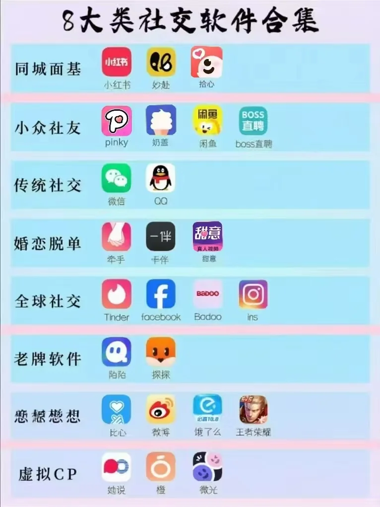 8大类社交软件合集