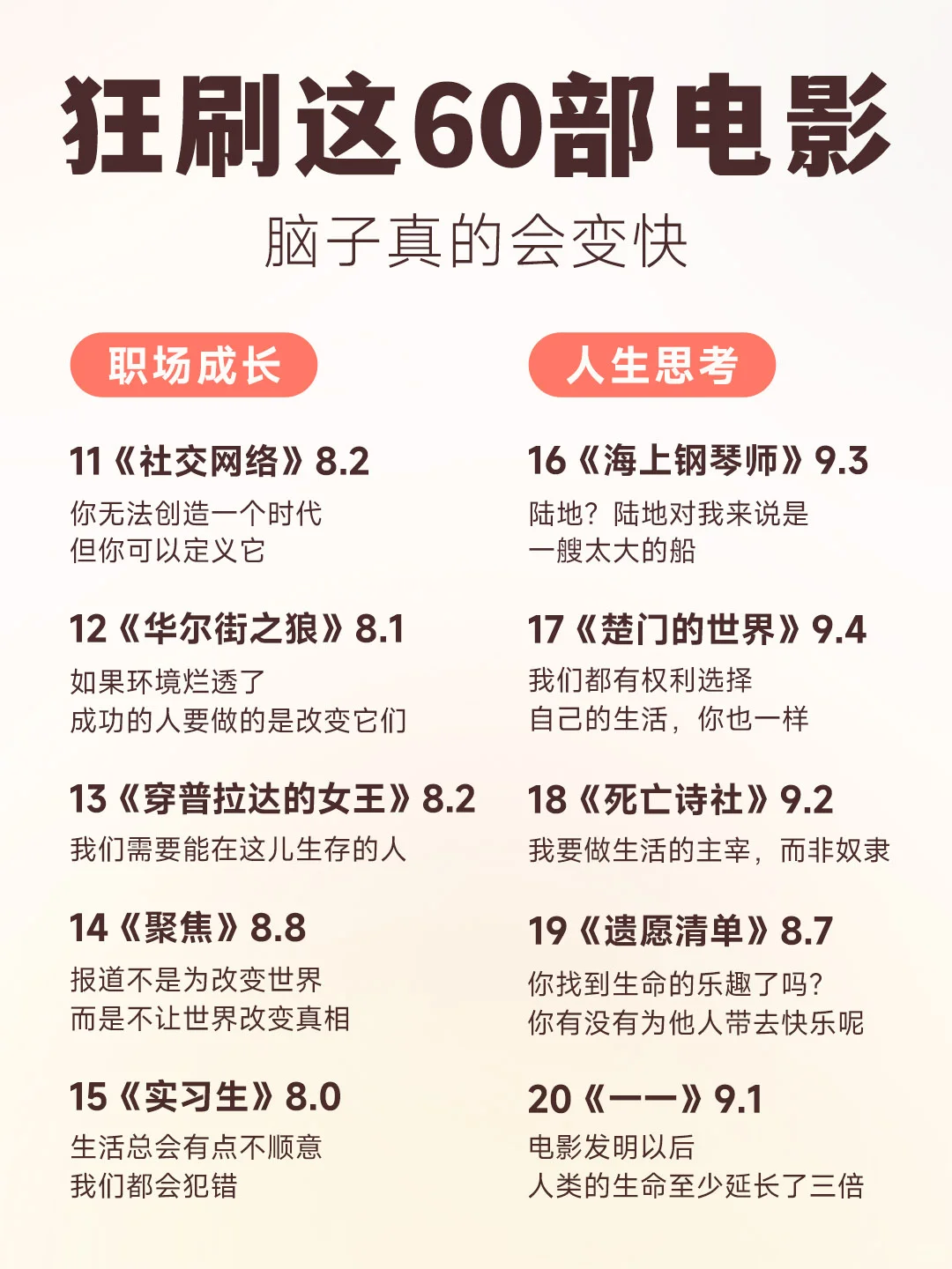 狂刷这60部电影🎬脑子真的会变快！