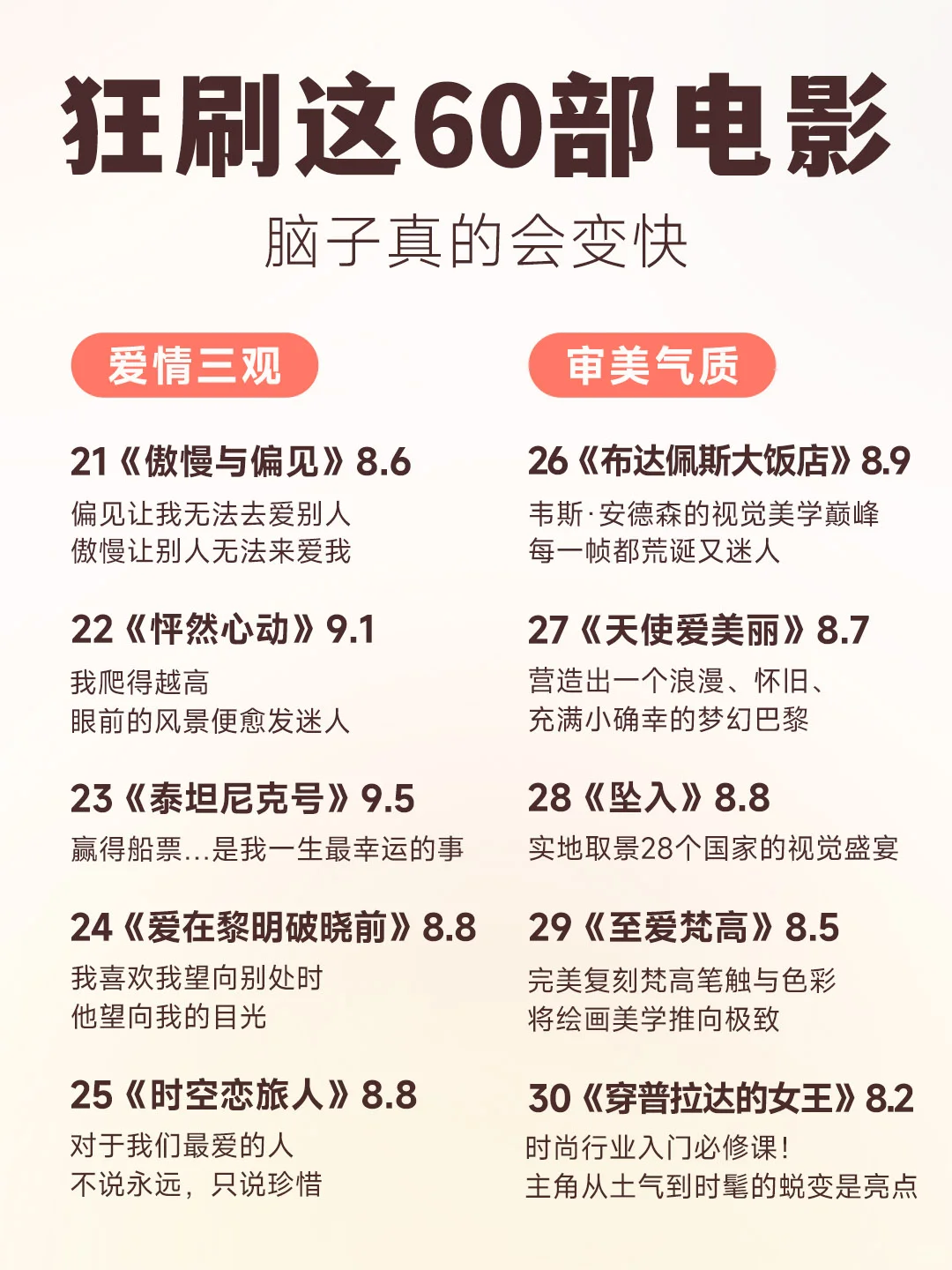 狂刷这60部电影🎬脑子真的会变快！