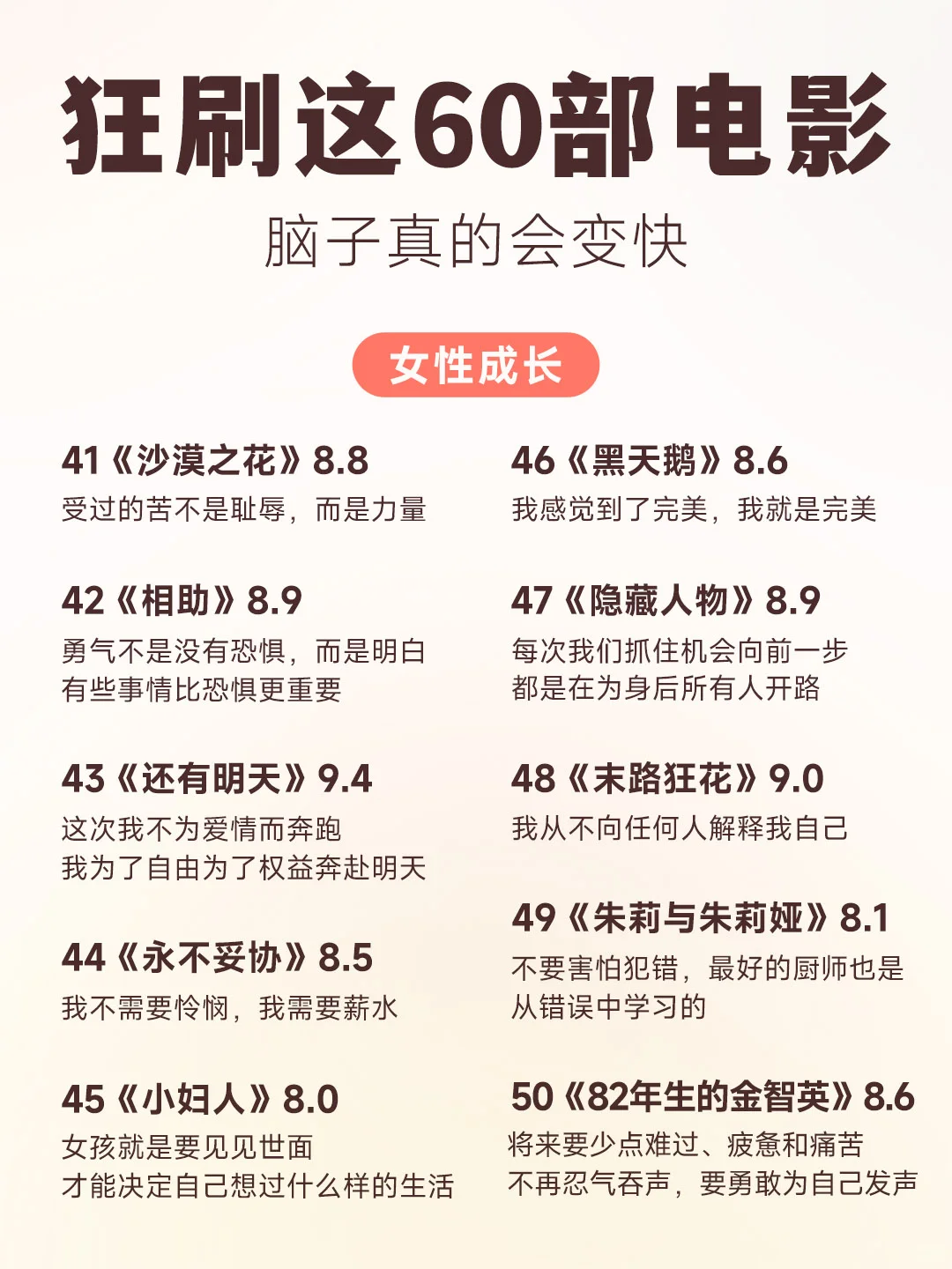 狂刷这60部电影🎬脑子真的会变快！