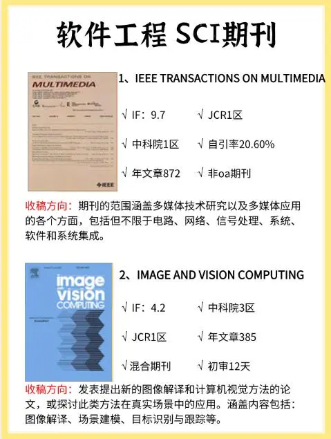 软件工程类sci期刊，计算机领域好投期刊