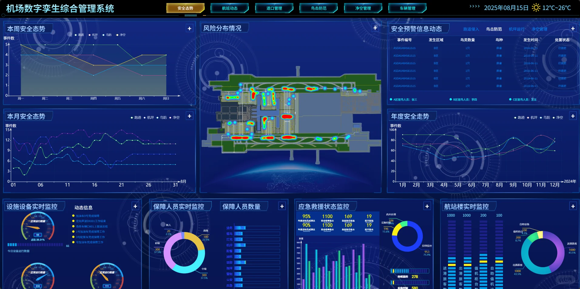 数字孪生系统开发，伊宁机场 源码交付