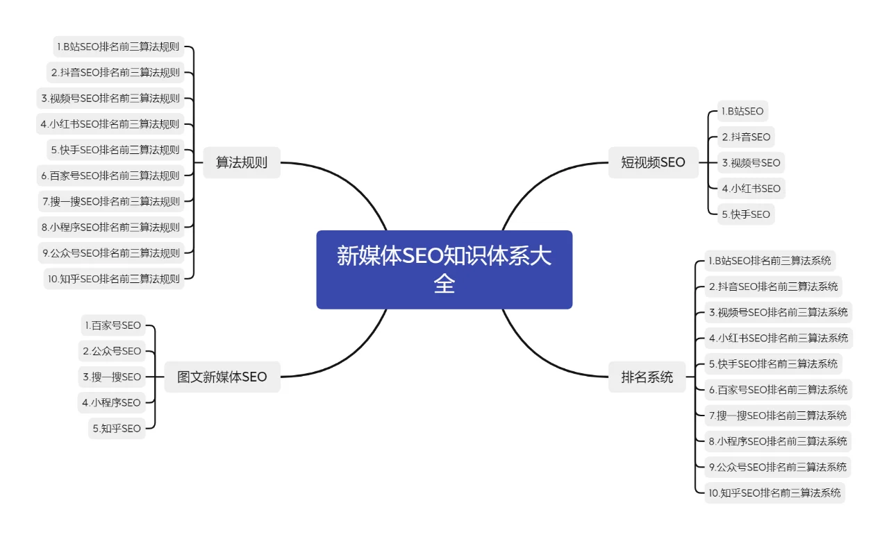 知乎优化软件（知乎SEO优化）