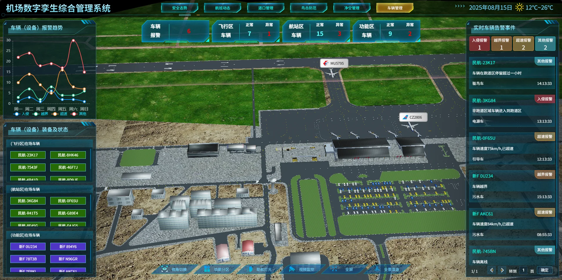 数字孪生系统开发，伊宁机场 源码交付