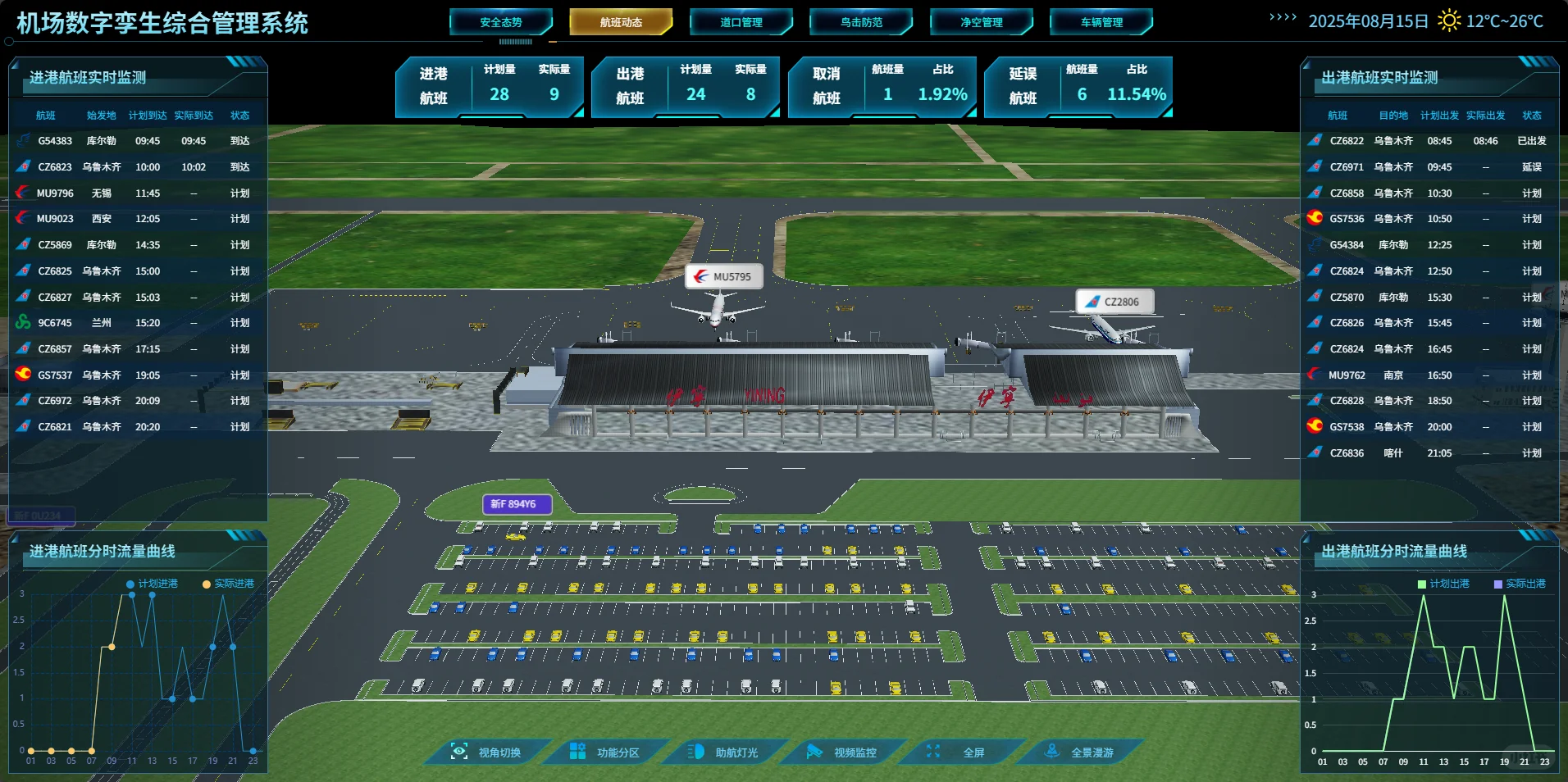 数字孪生系统开发，伊宁机场 源码交付