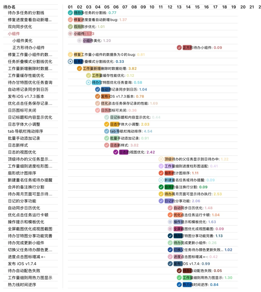 XTimeTracker iOS v1.7.5 已上架