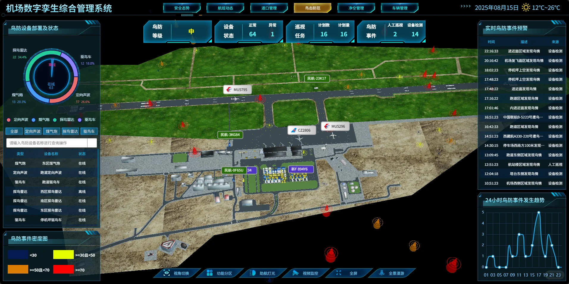 数字孪生系统开发，伊宁机场 源码交付