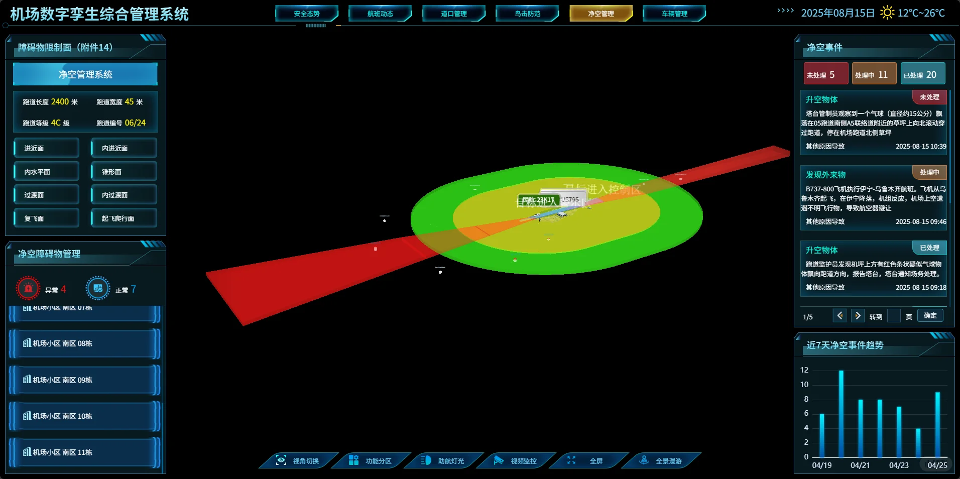 数字孪生系统开发，伊宁机场 源码交付