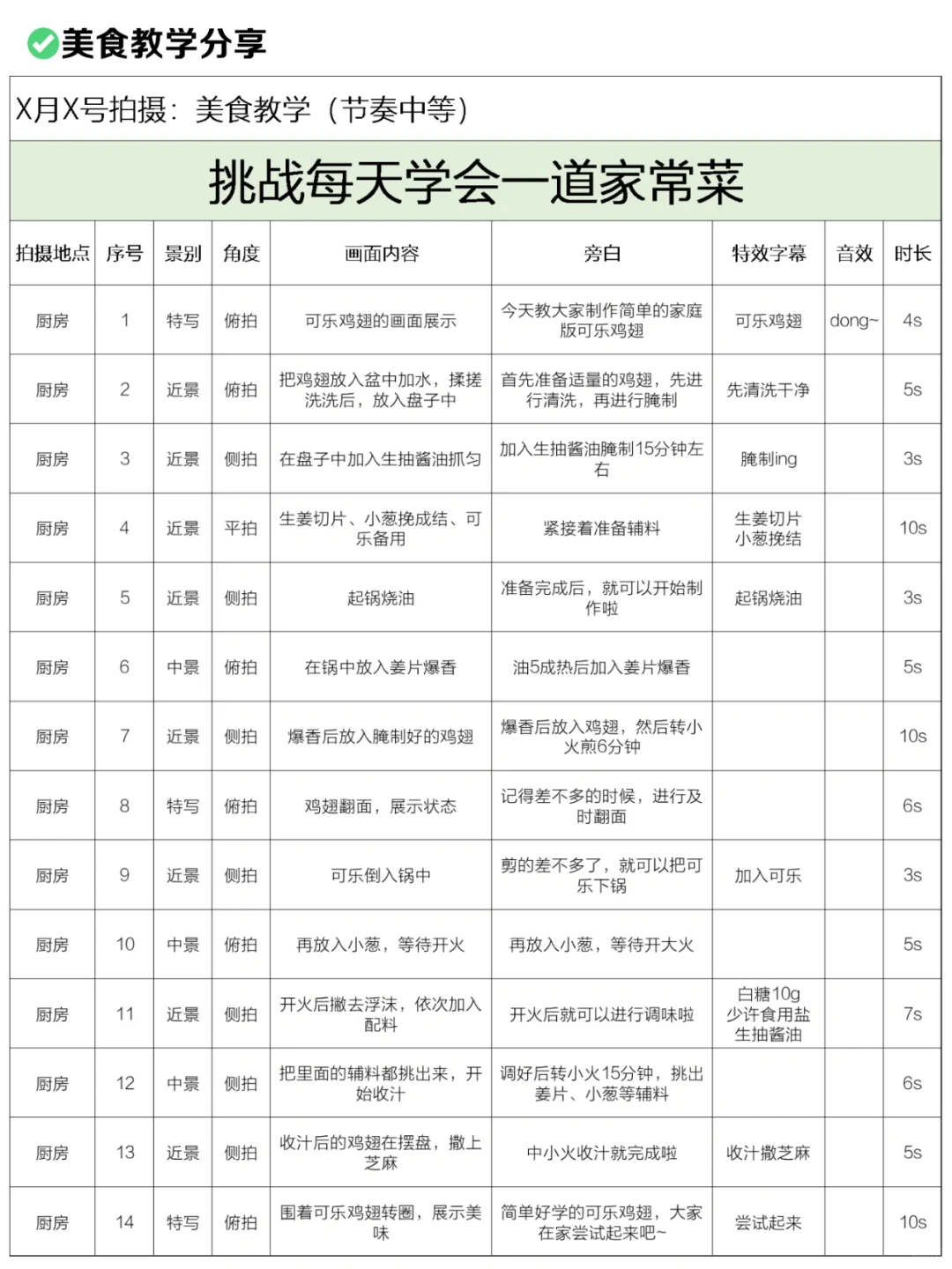 超全的🔥适合新手一个人拍的脚本合集来啦