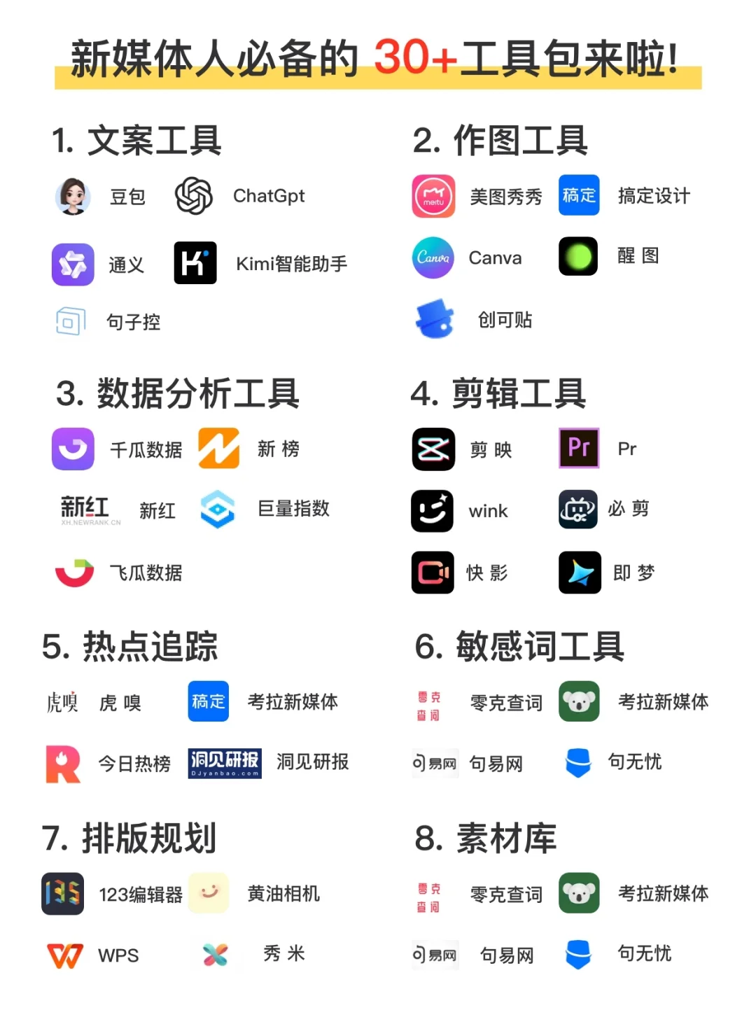 自媒体从0-1🔥小白到大咖｜必备app购票🔧