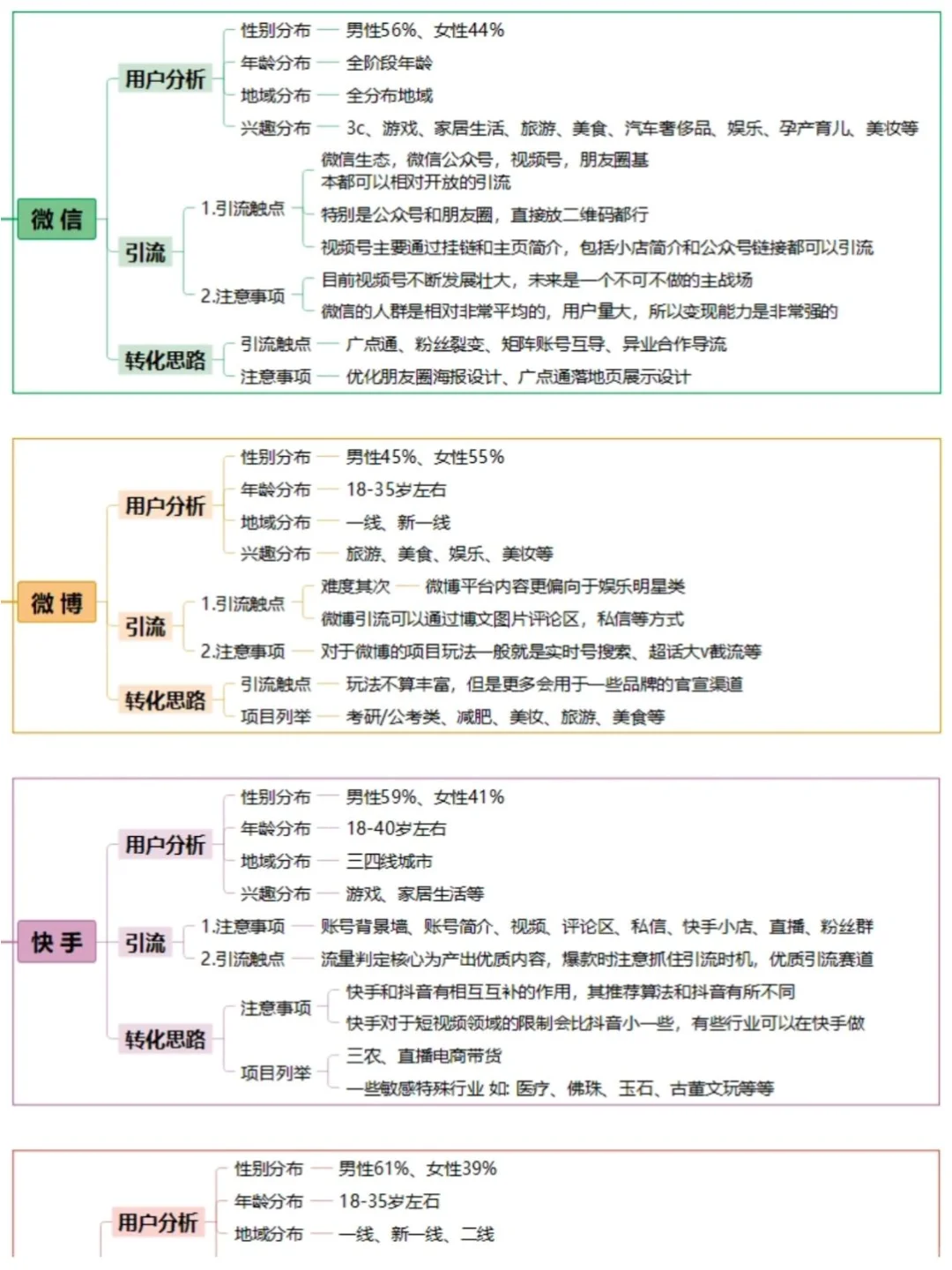 低成本获客｜客资满满的6个获客平台