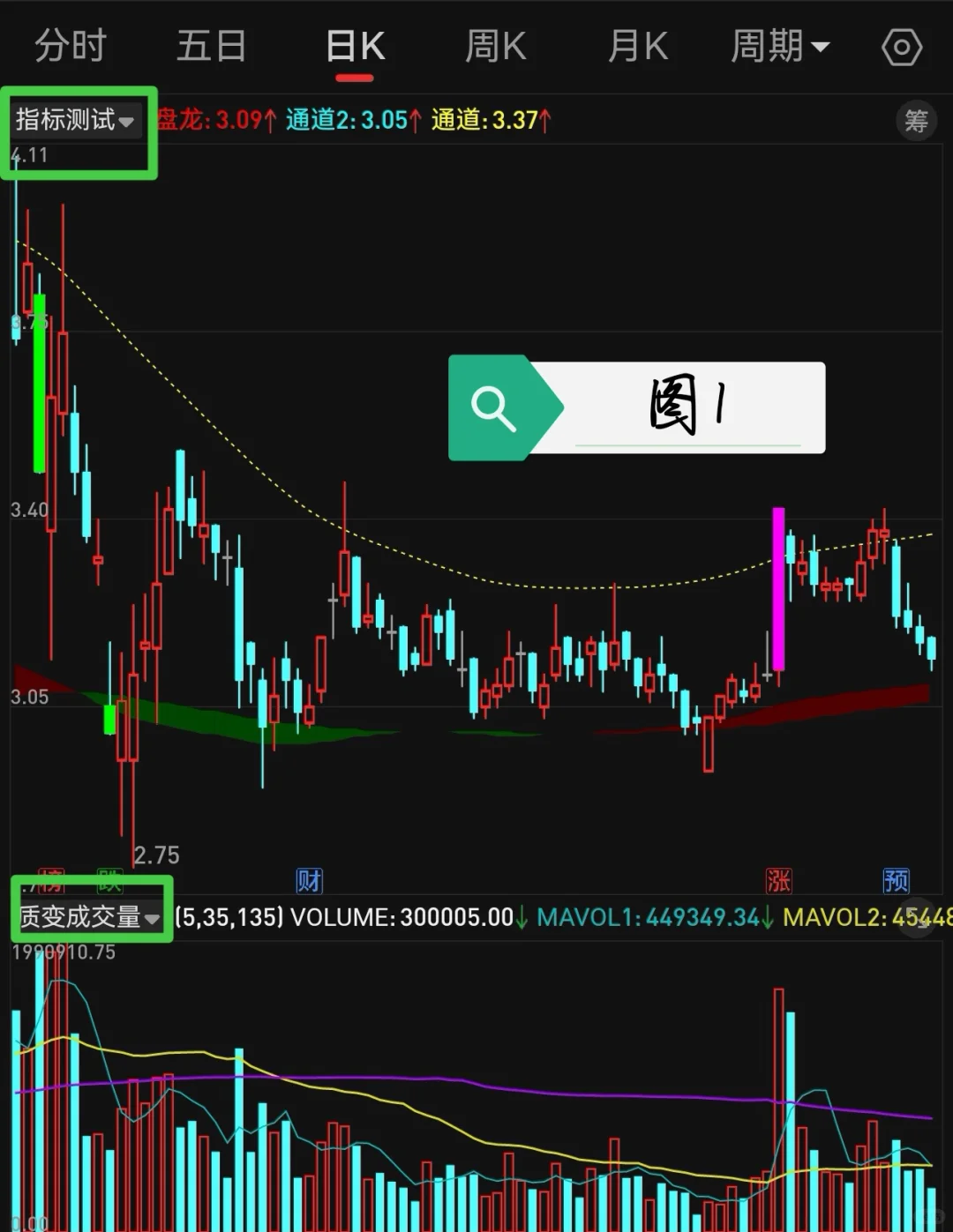 指标：安装详解（手机端）