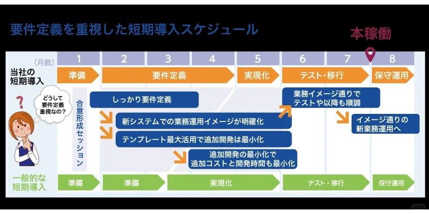 IT？SAP？咨询？