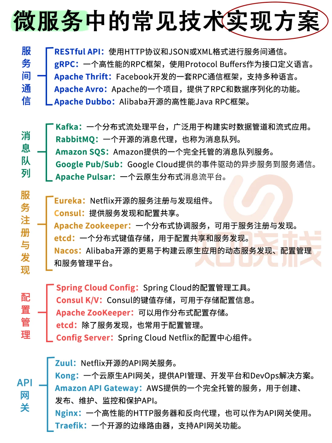 微服务中常见的技术实现方案