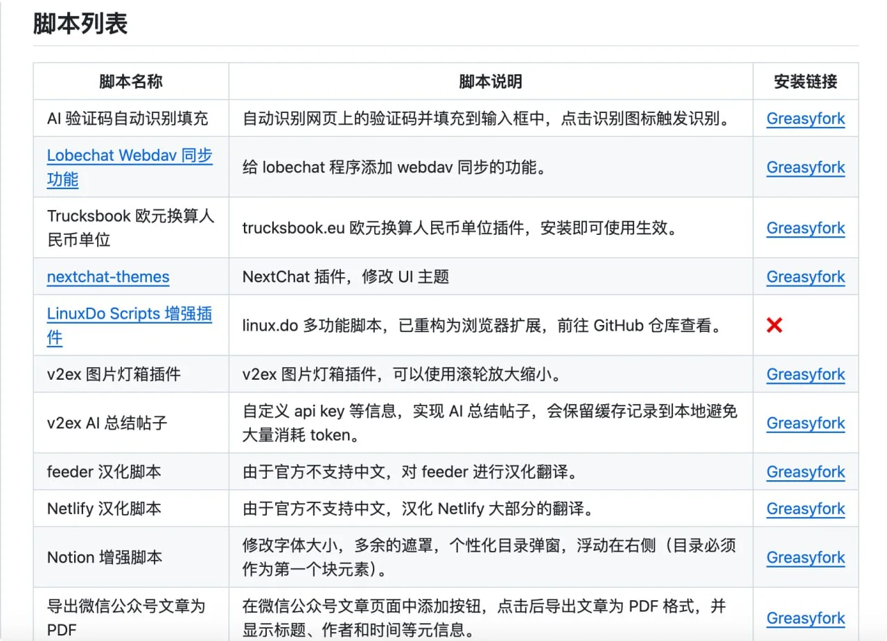 实用！油猴脚本 集合仓库